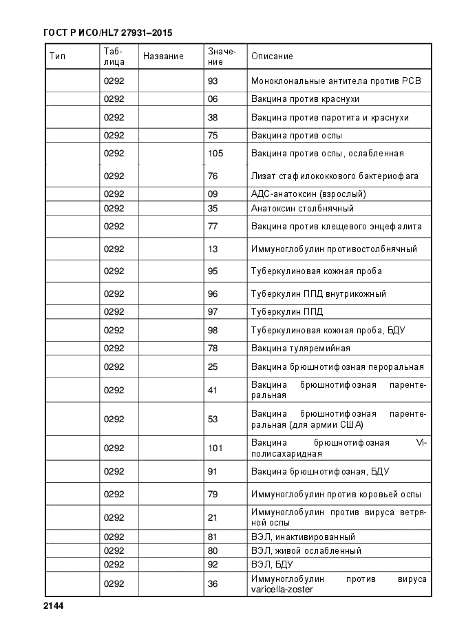 ГОСТ Р ИСО/HL7 27931-2015