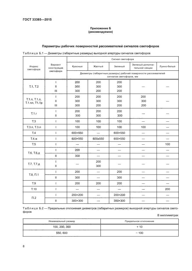 ГОСТ 33385-2015