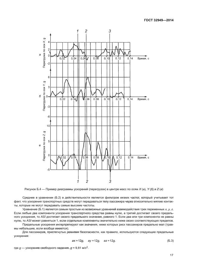 ГОСТ 32949-2014