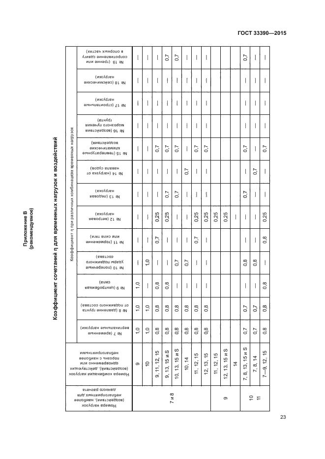 ГОСТ 33390-2015