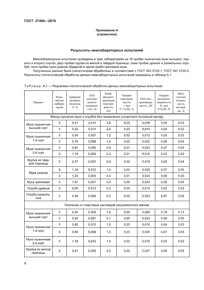 ГОСТ 27494-2016
