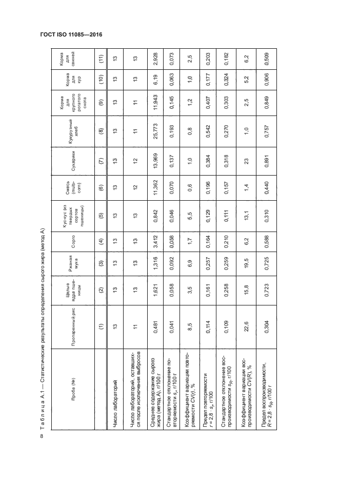 ГОСТ ISO 11085-2016