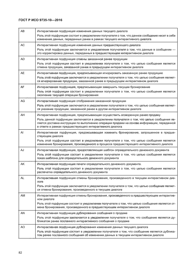 ГОСТ Р ИСО 9735-10-2016