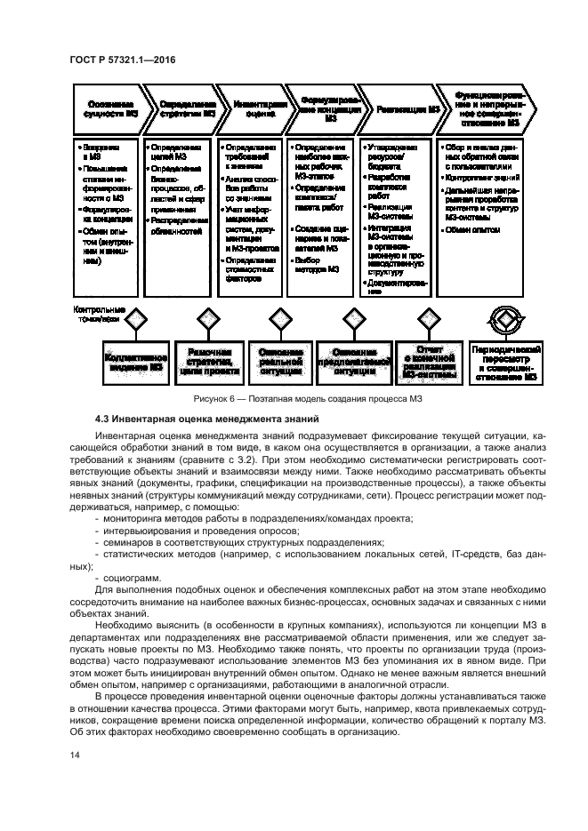 ГОСТ Р 57321.1-2016