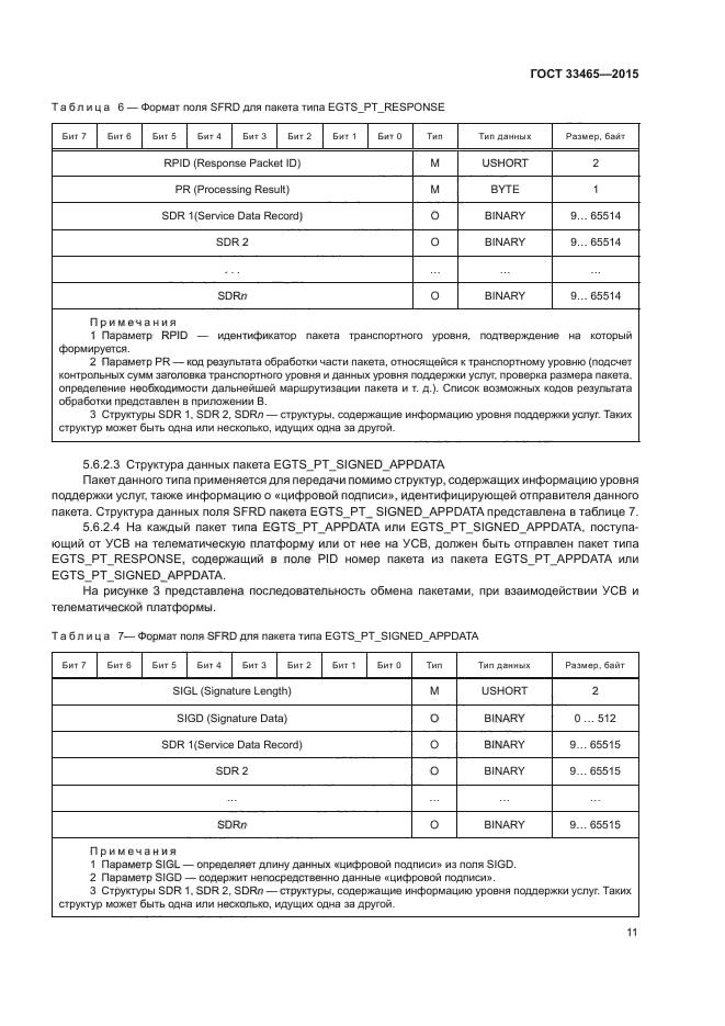 ГОСТ 33465-2015