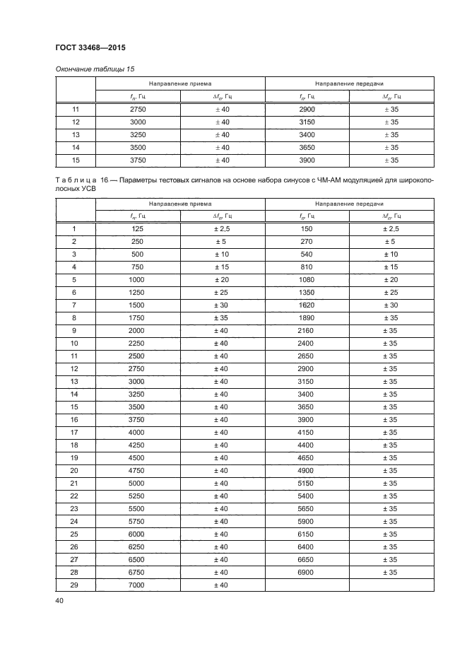 ГОСТ 33468-2015