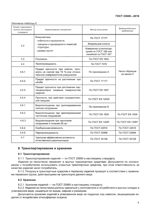ГОСТ 33949-2016