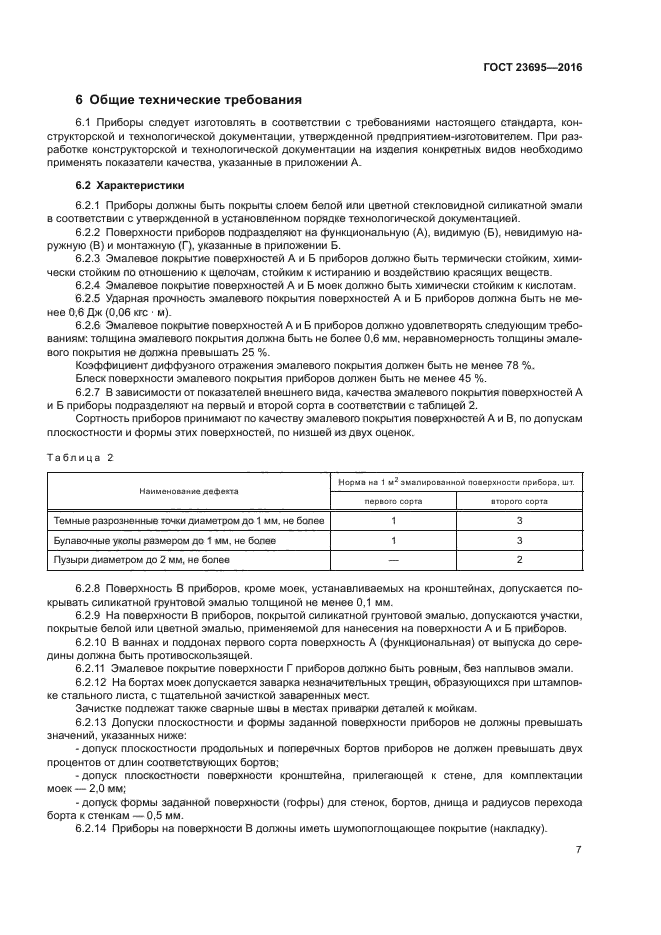 ГОСТ 23695-2016