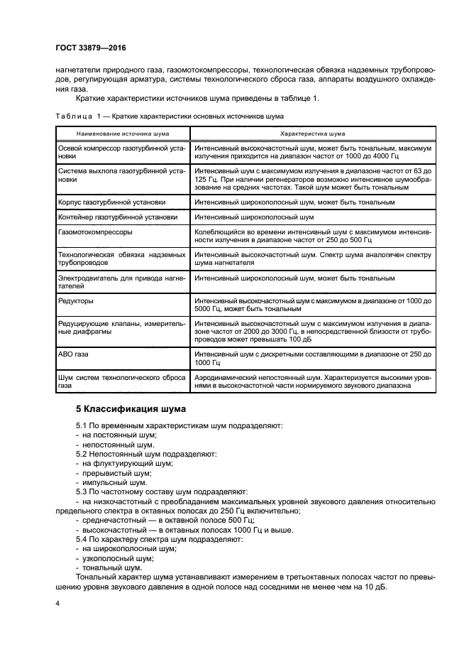 ГОСТ 33879-2016