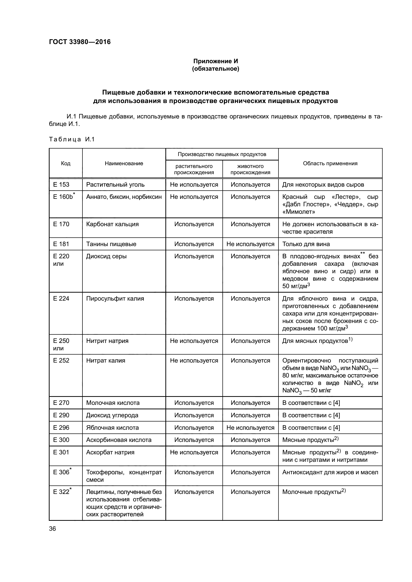 ГОСТ 33980-2016