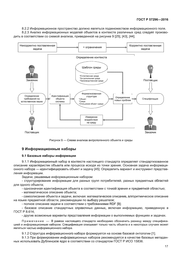 ГОСТ Р 57296-2016