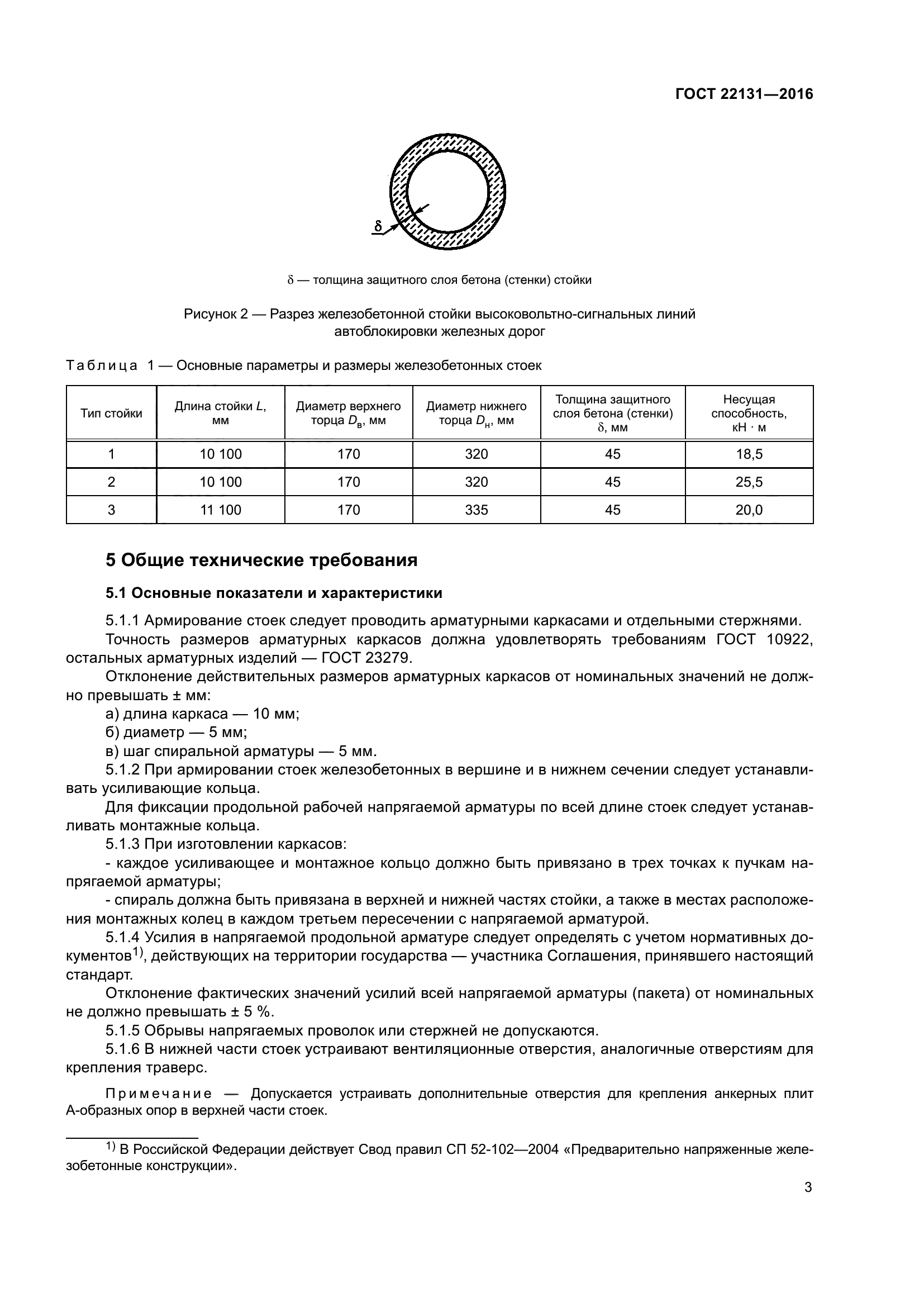ГОСТ 22131-2016