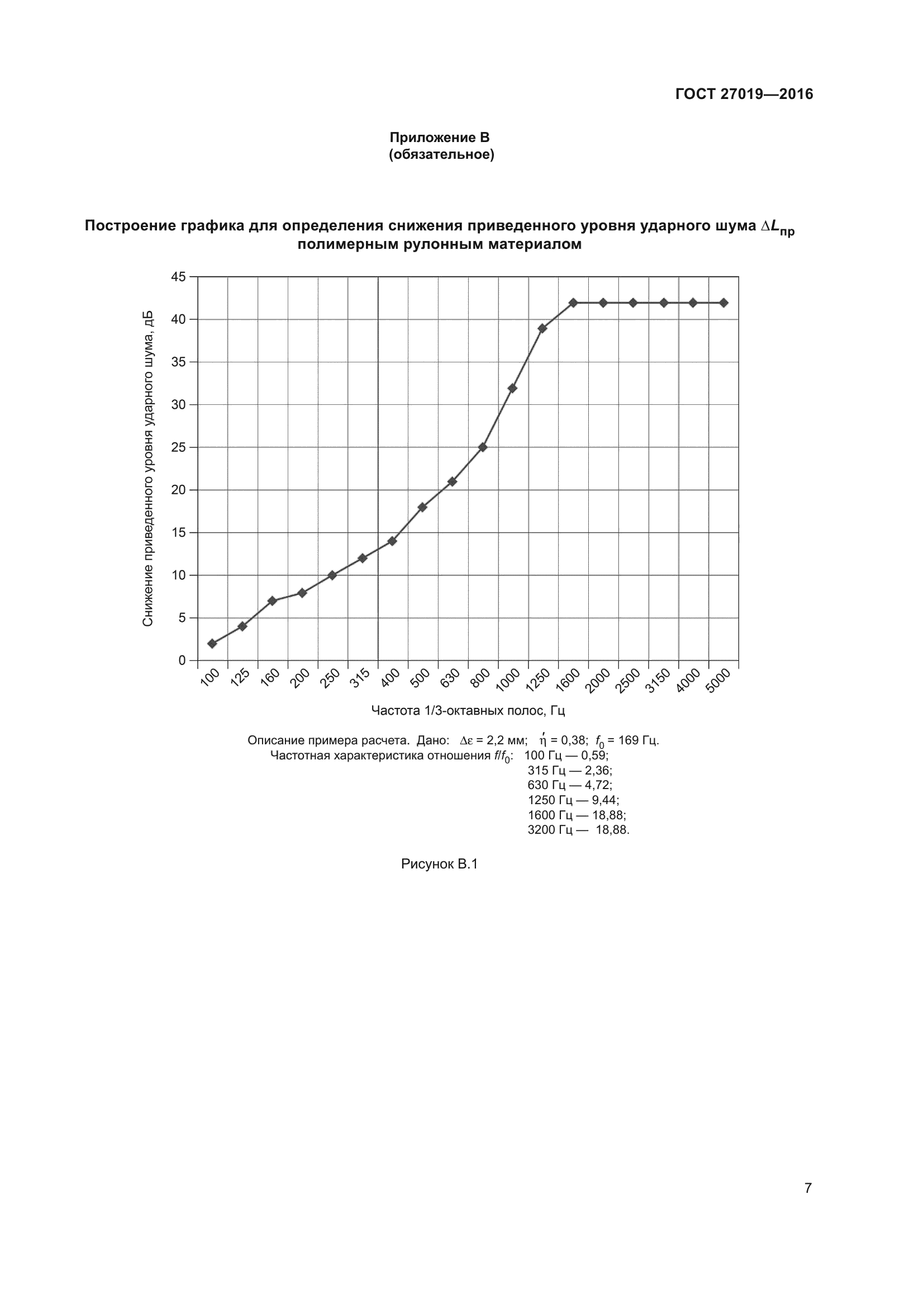 ГОСТ 27019-2016