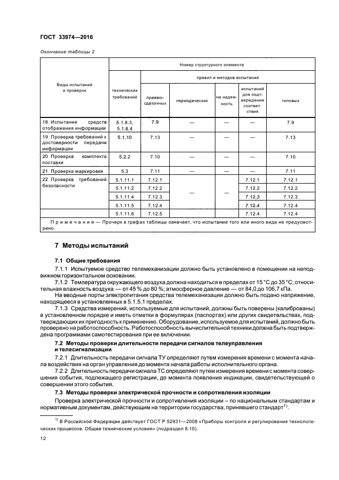 ГОСТ 33974-2016
