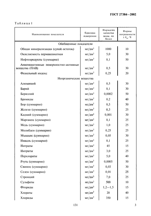 ГОСТ 27384-2002