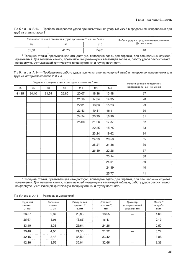 ГОСТ ISO 13680-2016