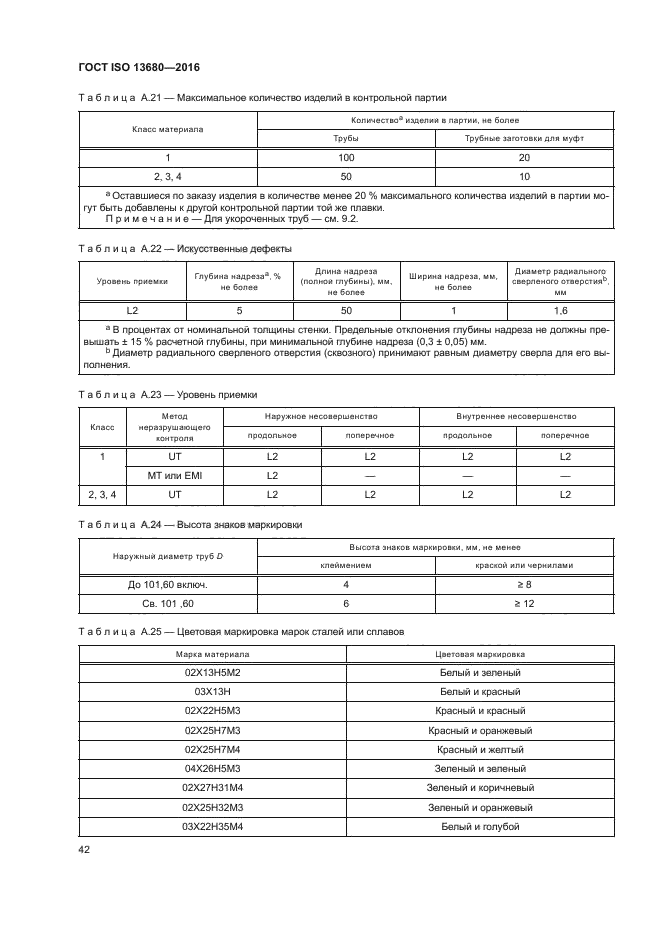 ГОСТ ISO 13680-2016