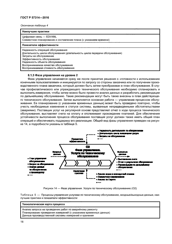 ГОСТ Р 57314-2016
