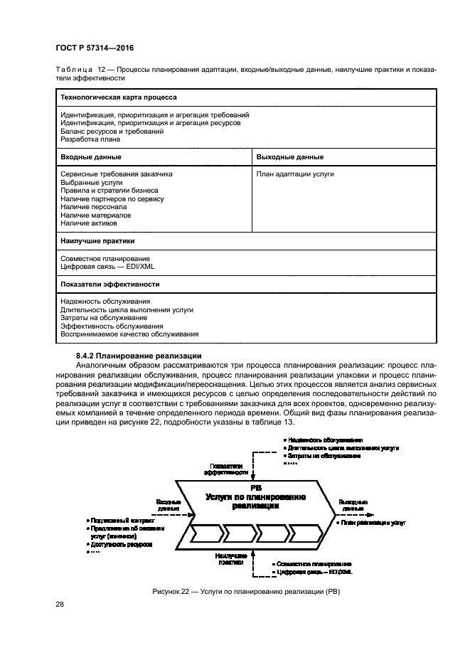 ГОСТ Р 57314-2016