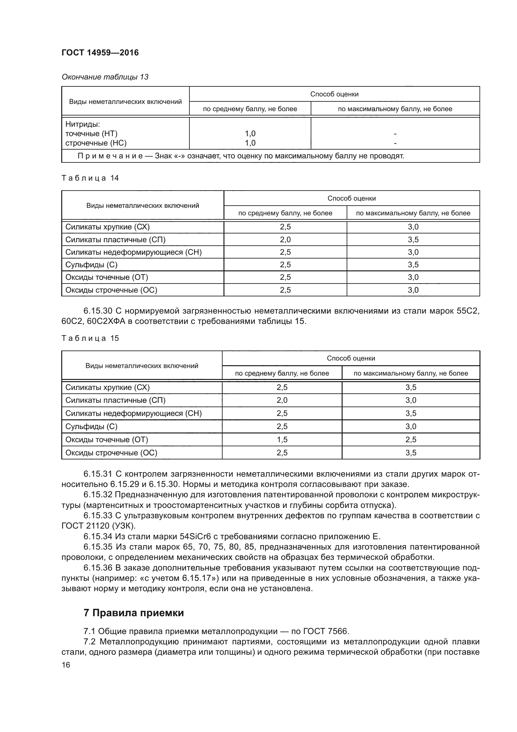 ГОСТ 14959-2016