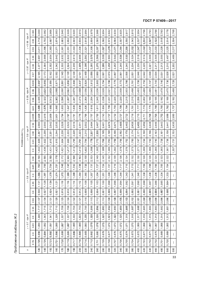 ГОСТ Р 57409-2017