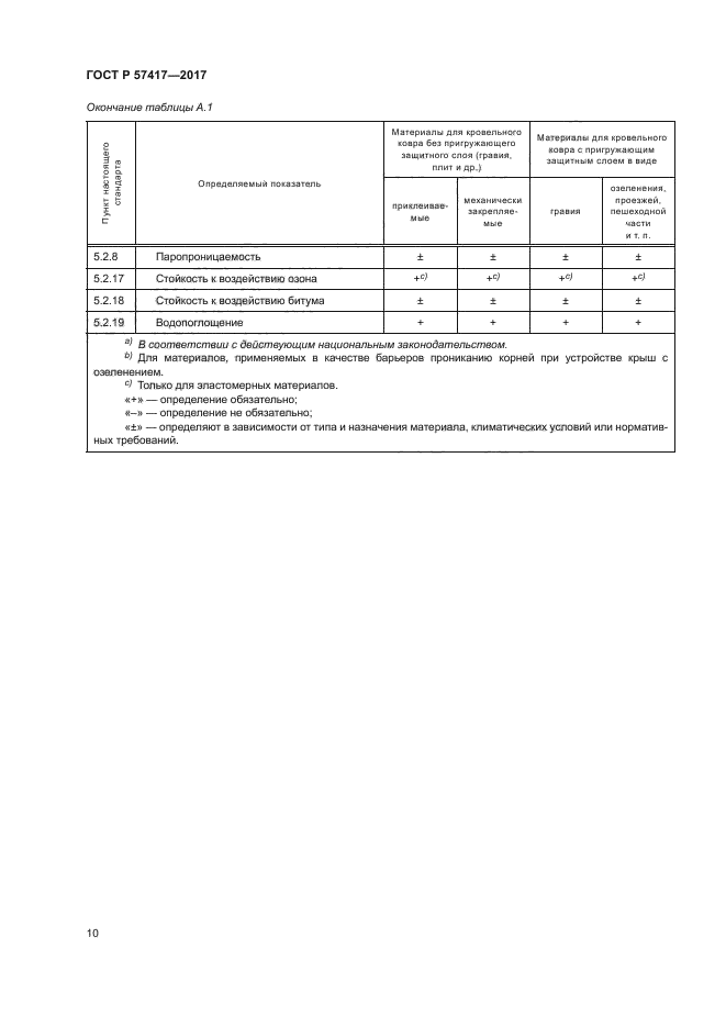 ГОСТ Р 57417-2017