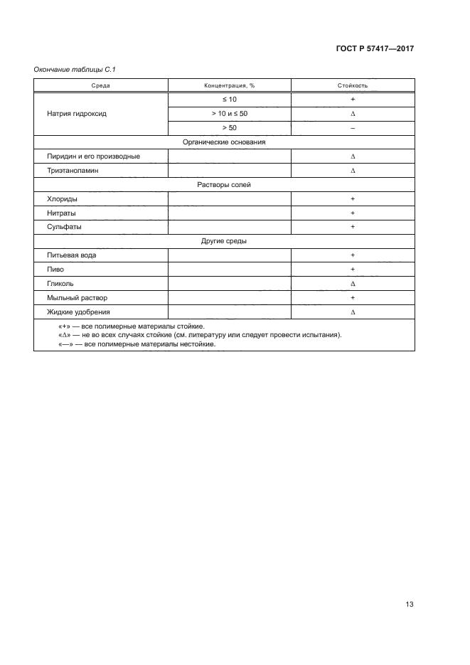 ГОСТ Р 57417-2017