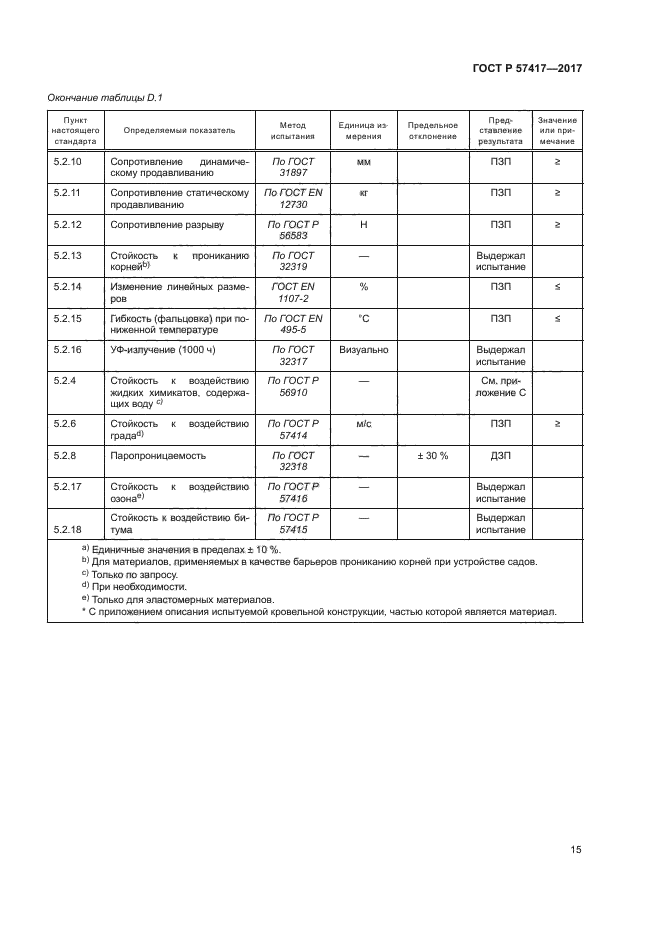 ГОСТ Р 57417-2017
