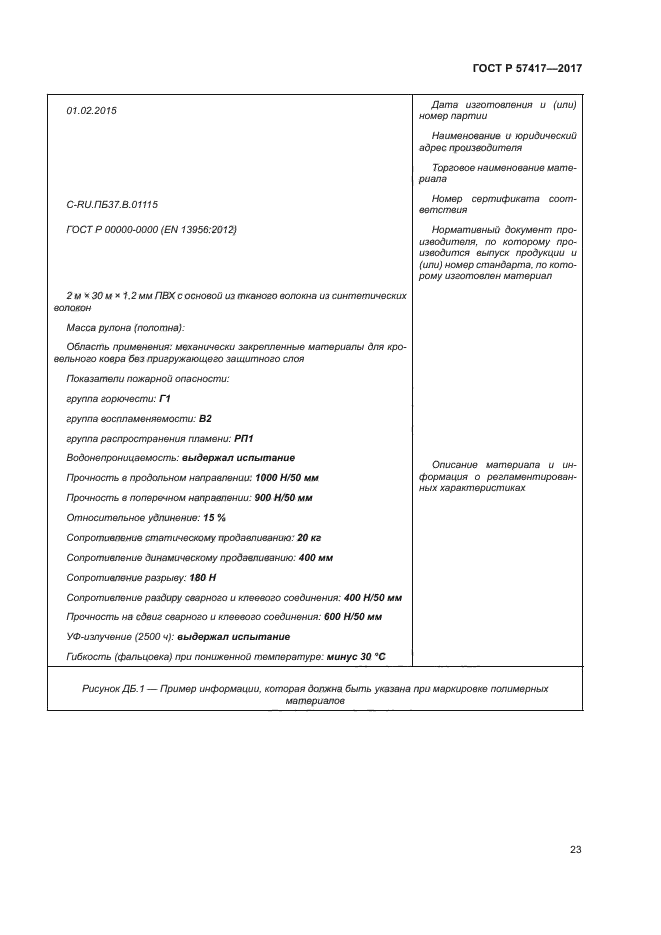 ГОСТ Р 57417-2017