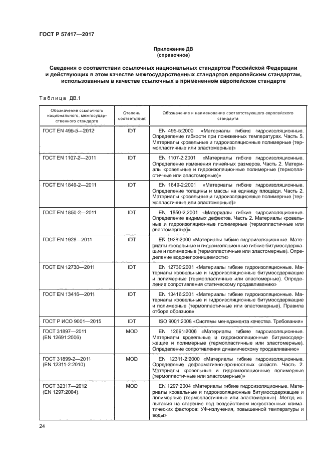 ГОСТ Р 57417-2017