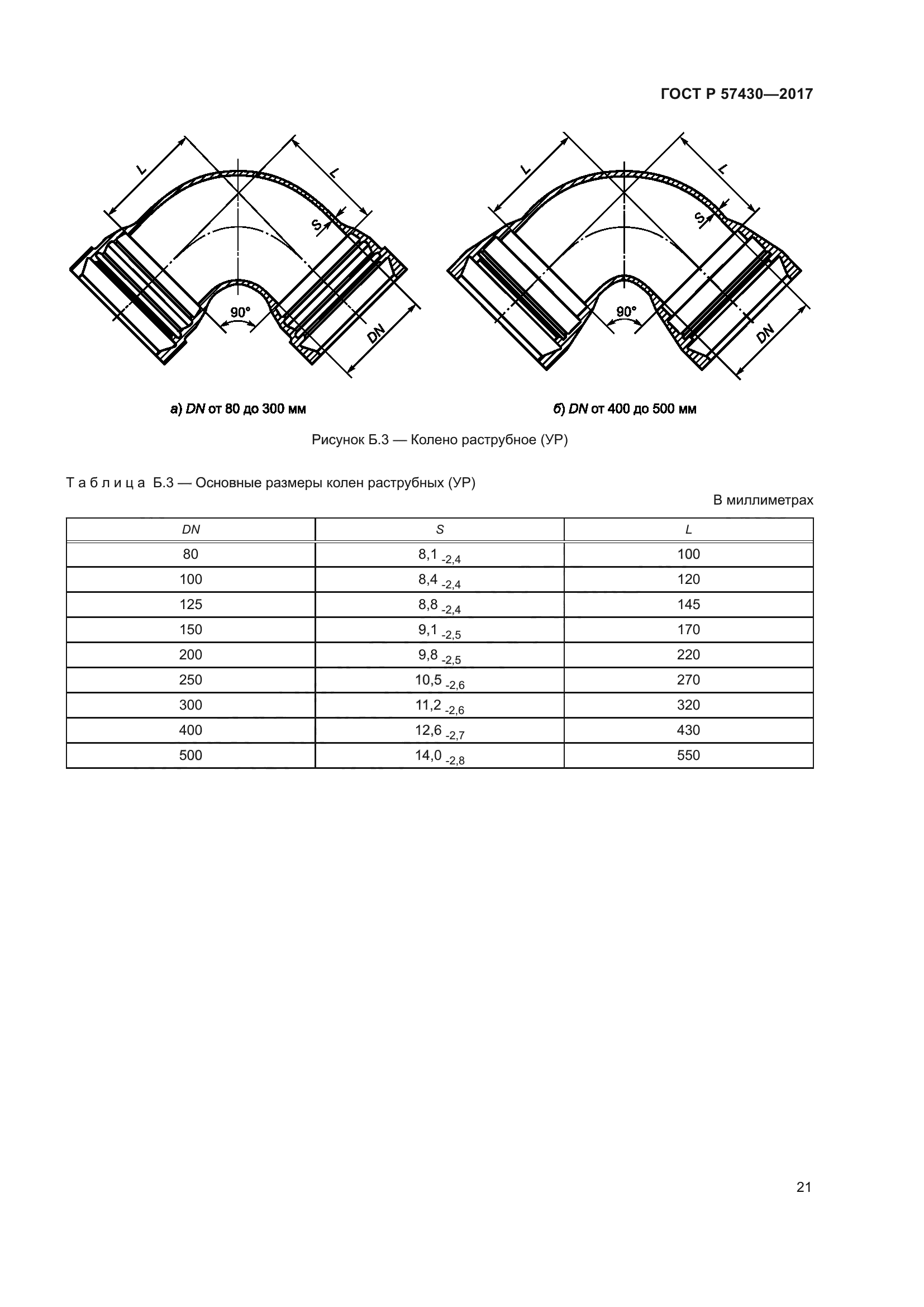 ГОСТ Р 57430-2017