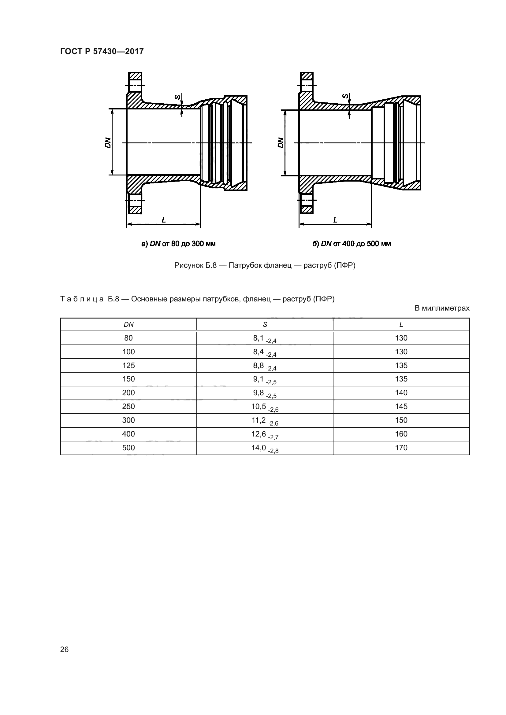 ГОСТ Р 57430-2017