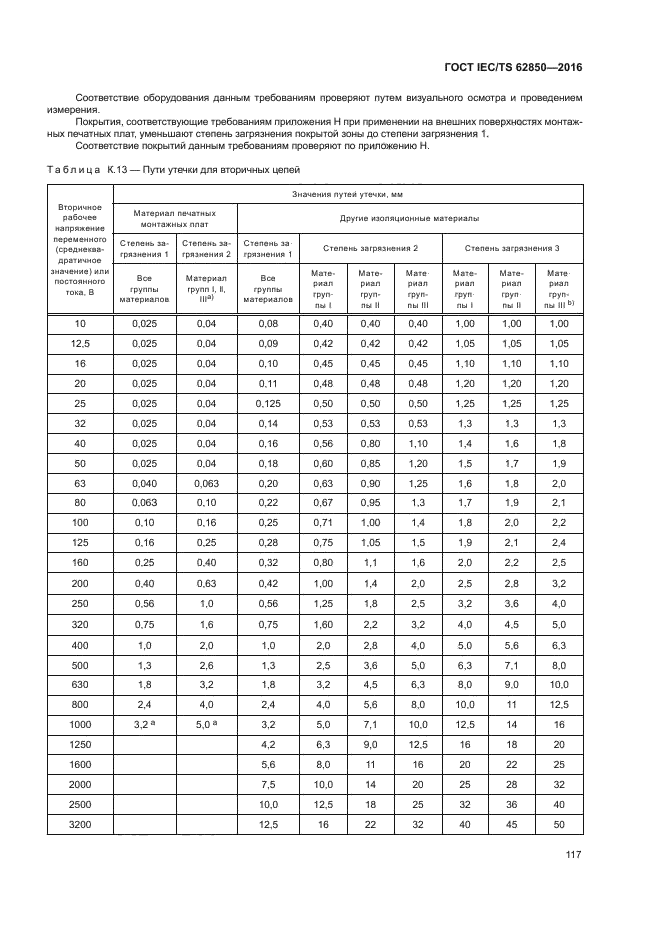 ГОСТ IEC/TS 62850-2016