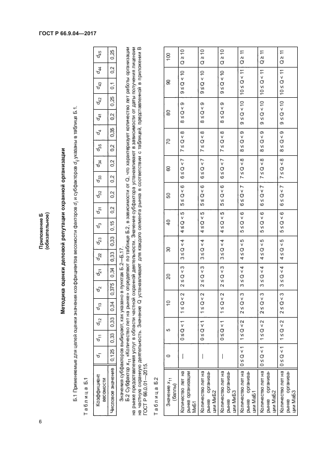 ГОСТ Р 66.9.04-2017