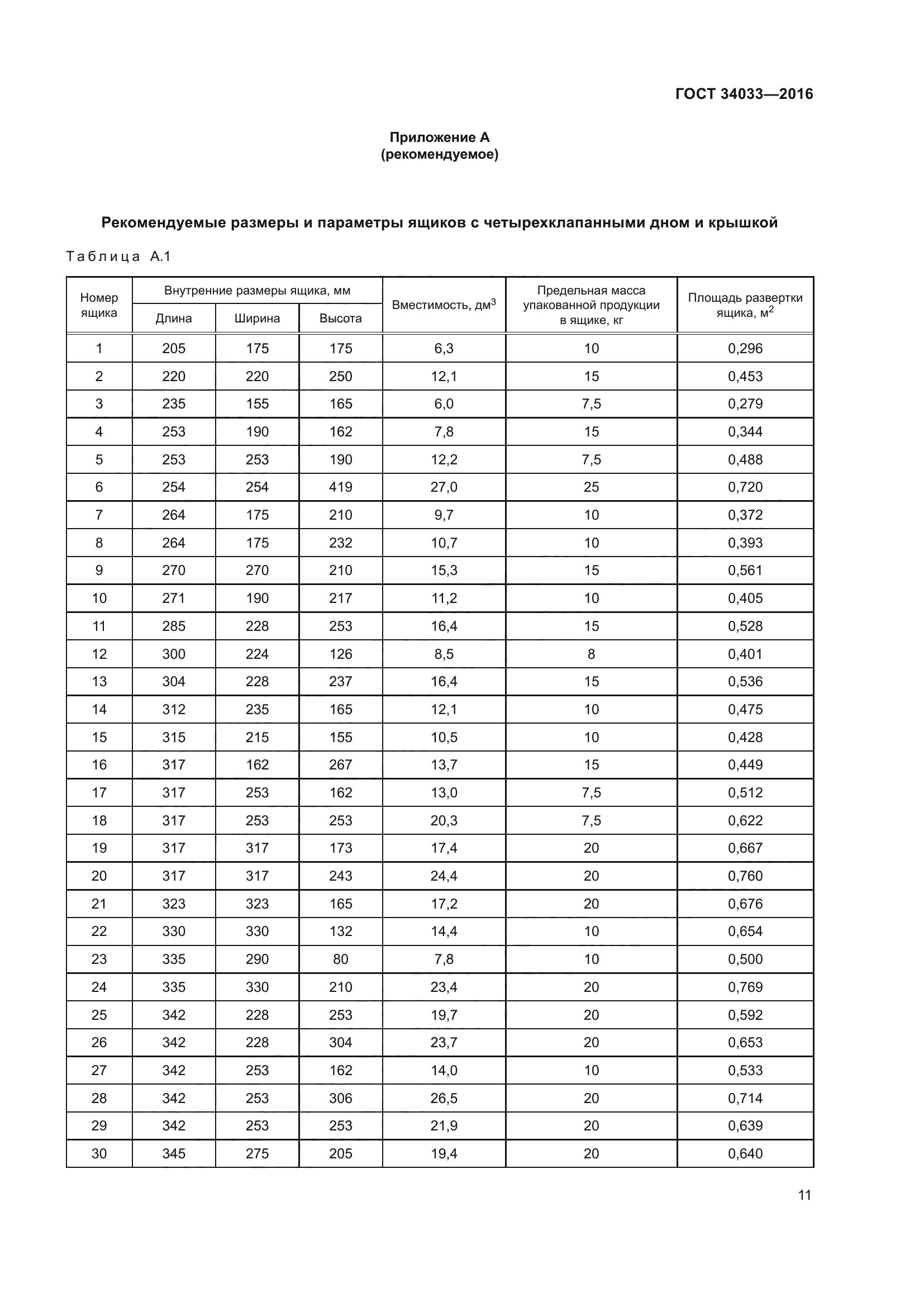 ГОСТ 34033-2016