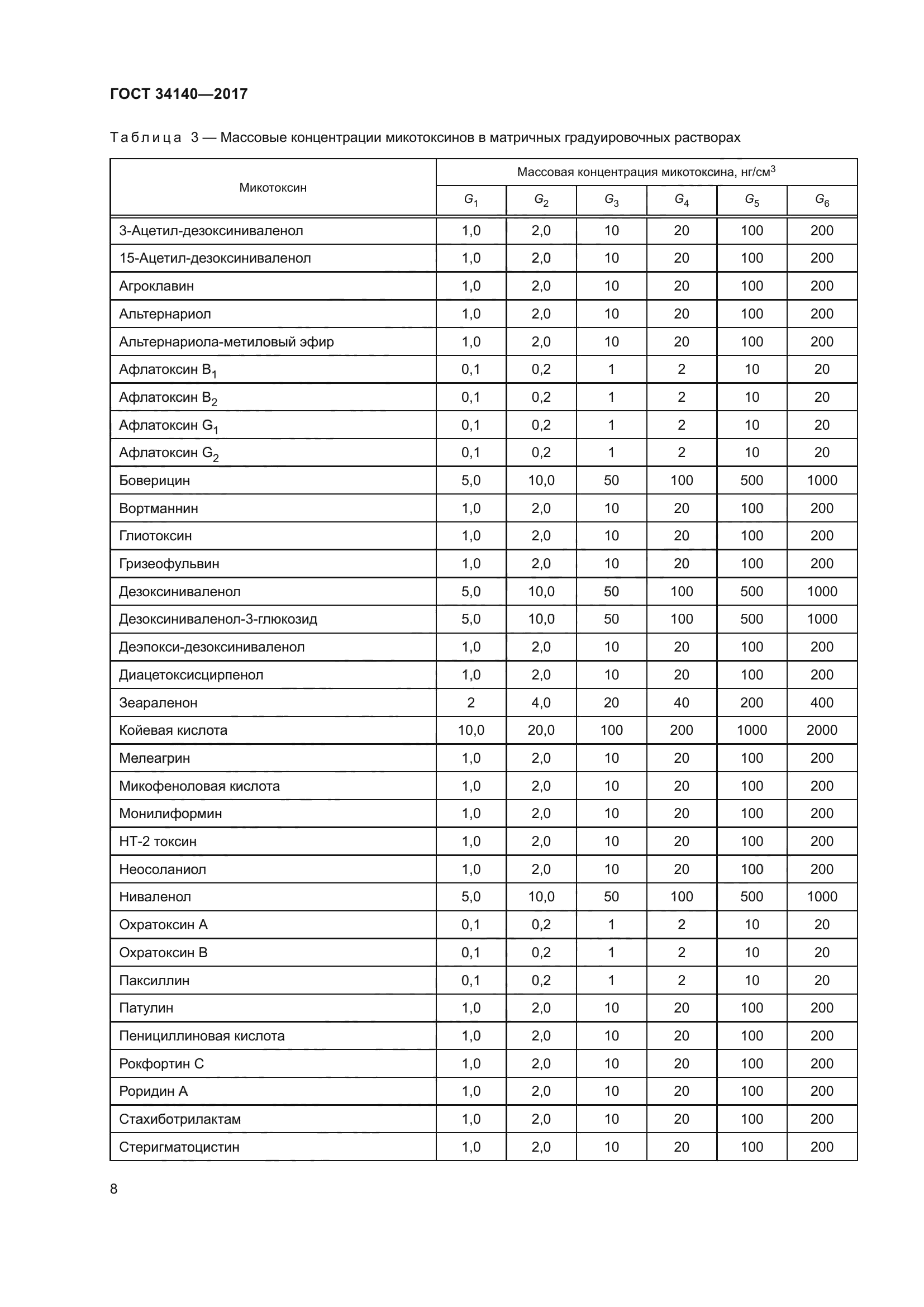 ГОСТ 34140-2017