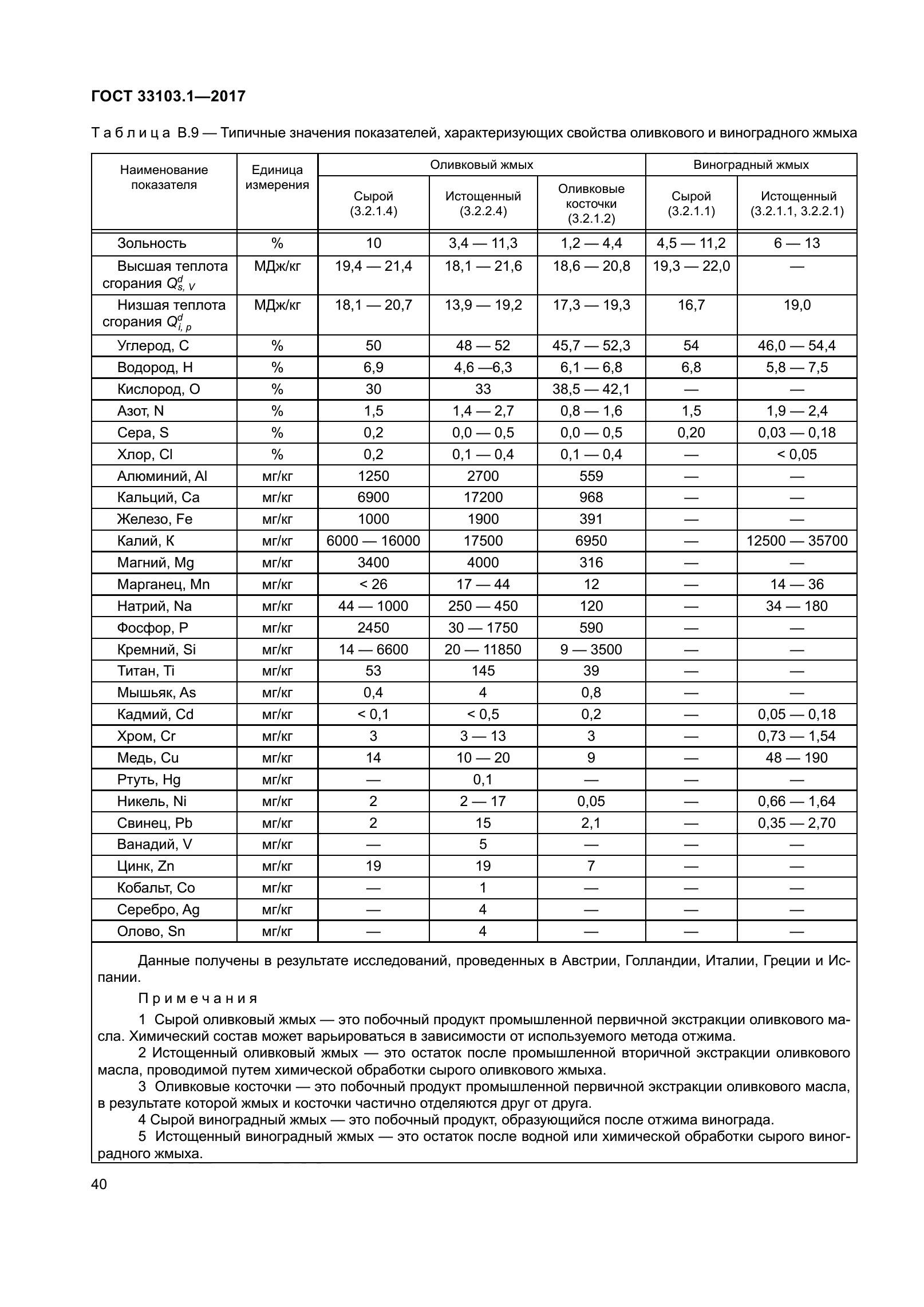 ГОСТ 33103.1-2017