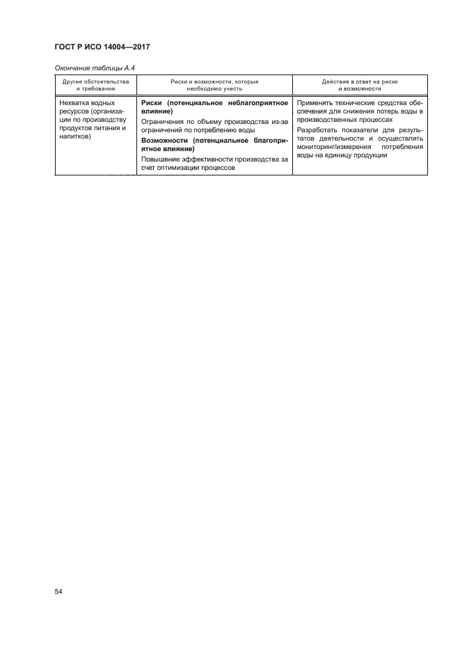 ГОСТ Р ИСО 14004-2017