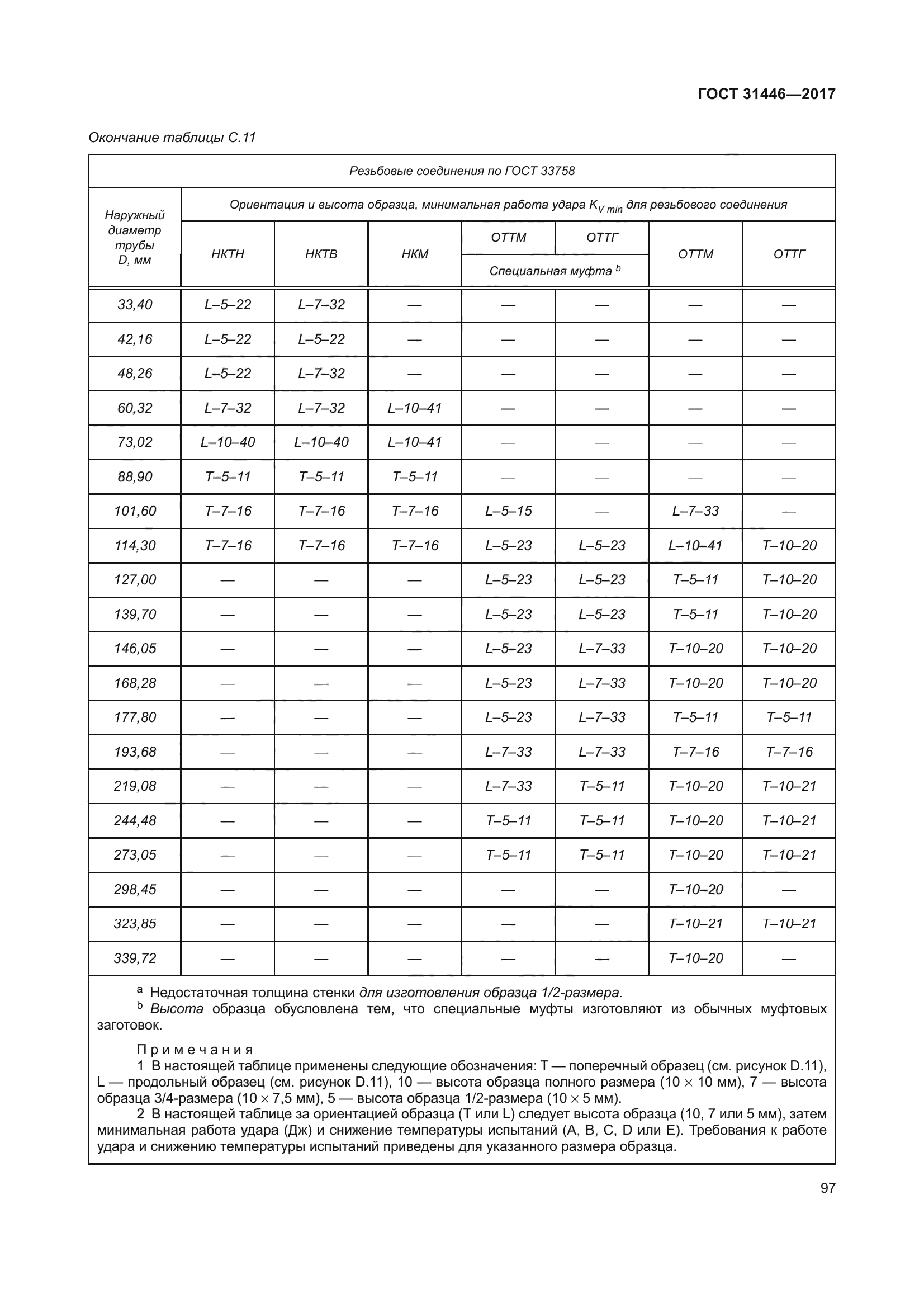 ГОСТ 31446-2017
