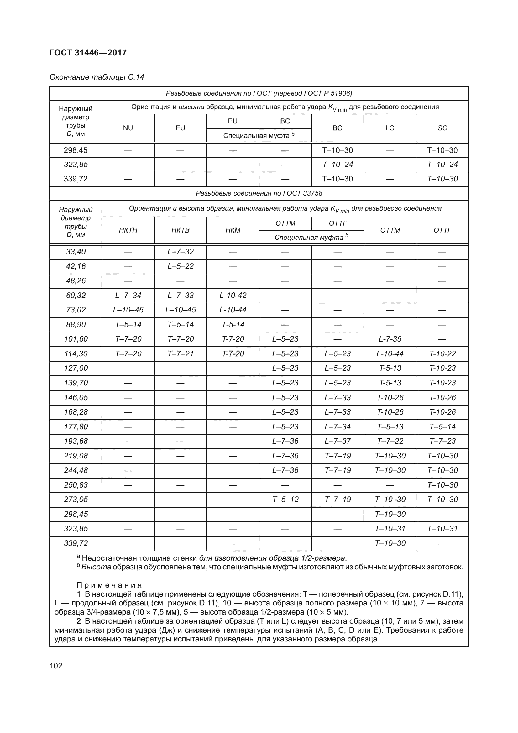 ГОСТ 31446-2017