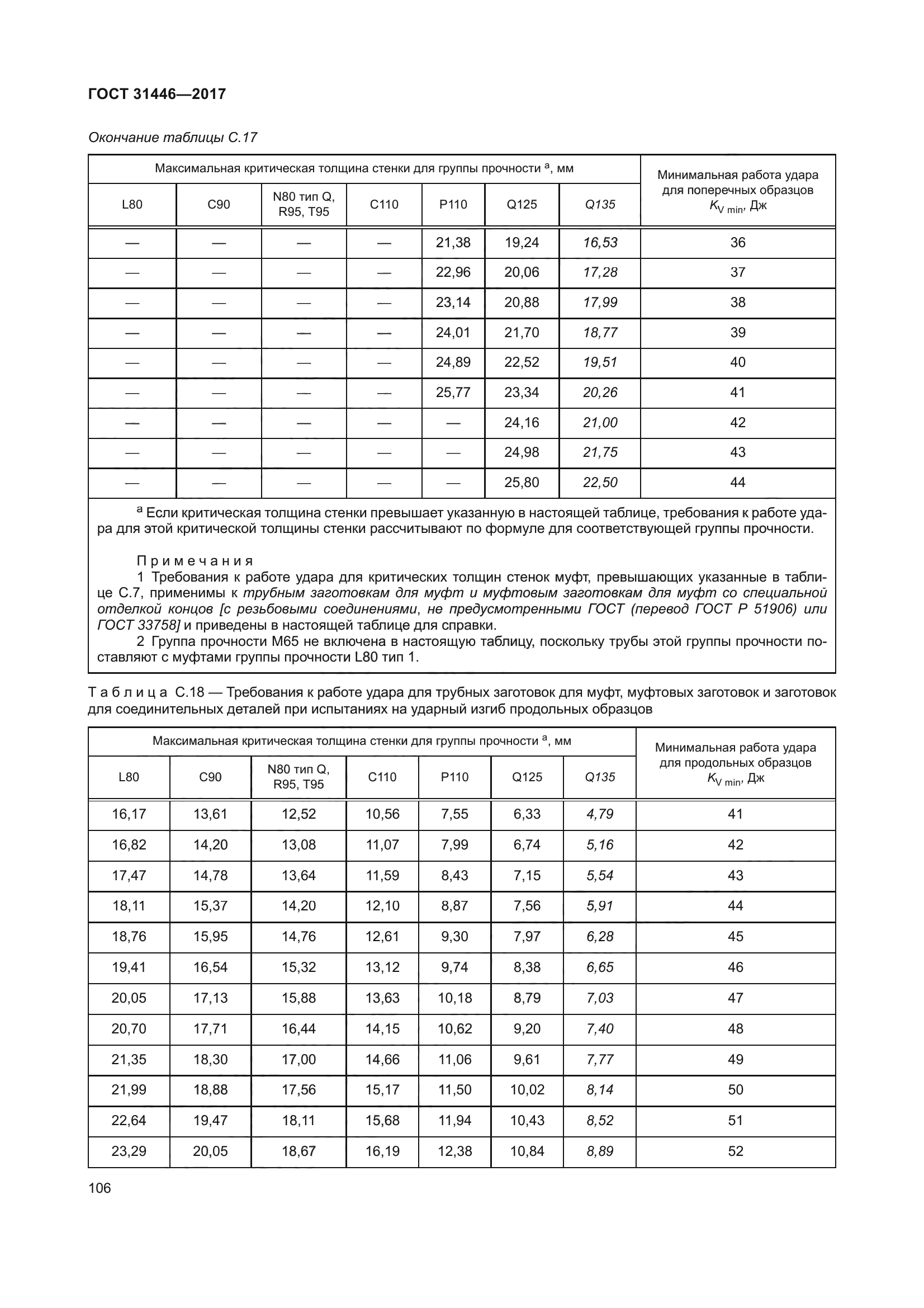 ГОСТ 31446-2017