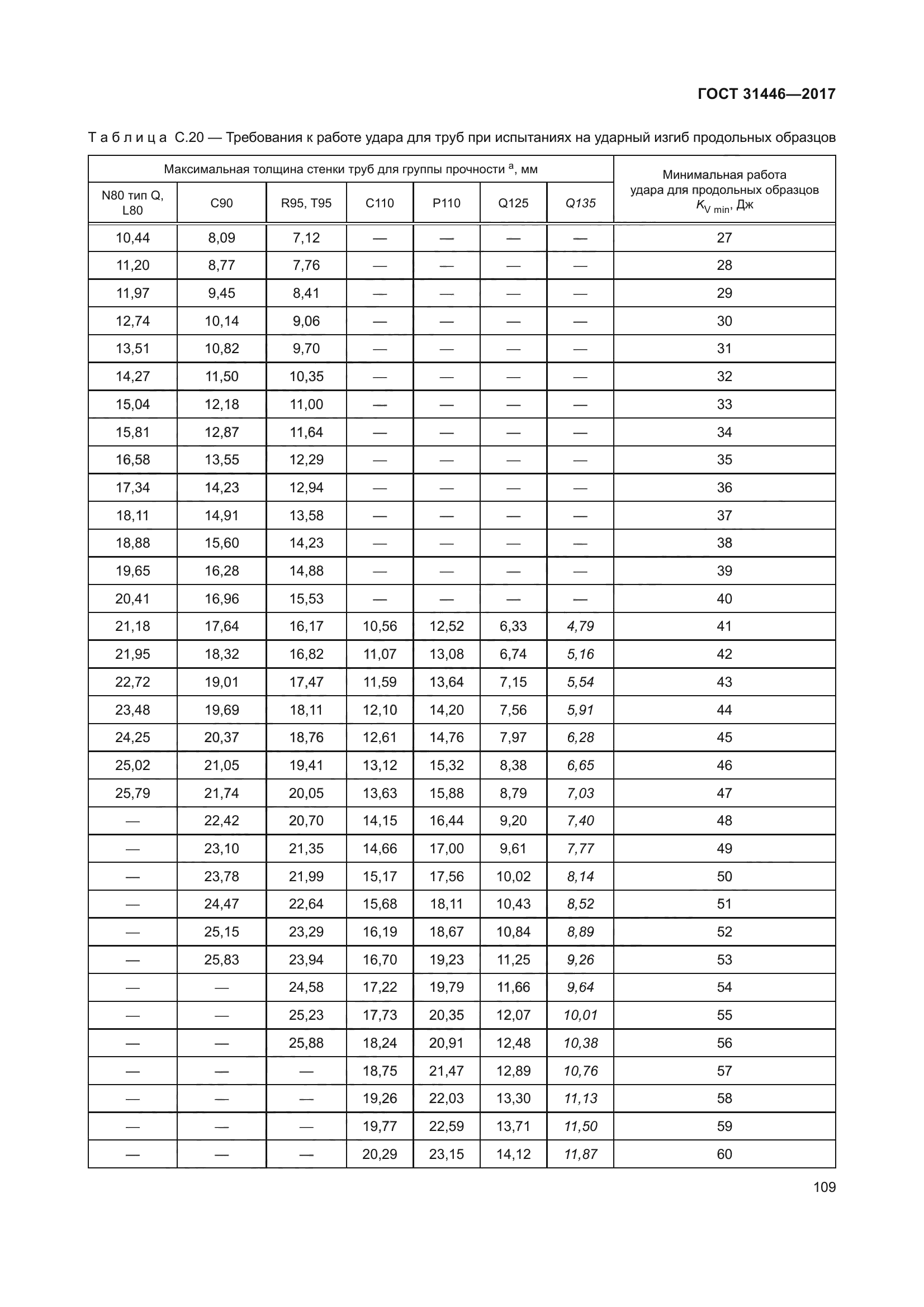 ГОСТ 31446-2017