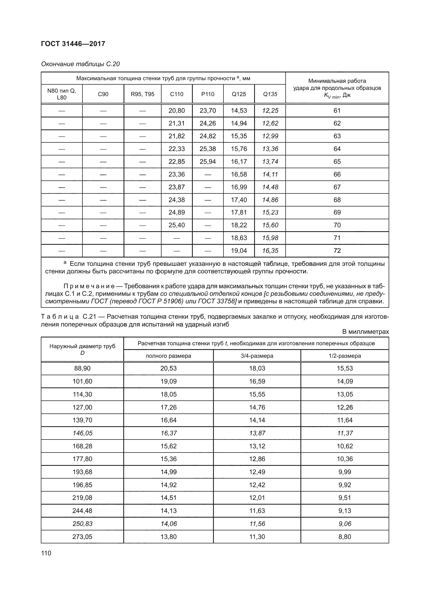ГОСТ 31446-2017