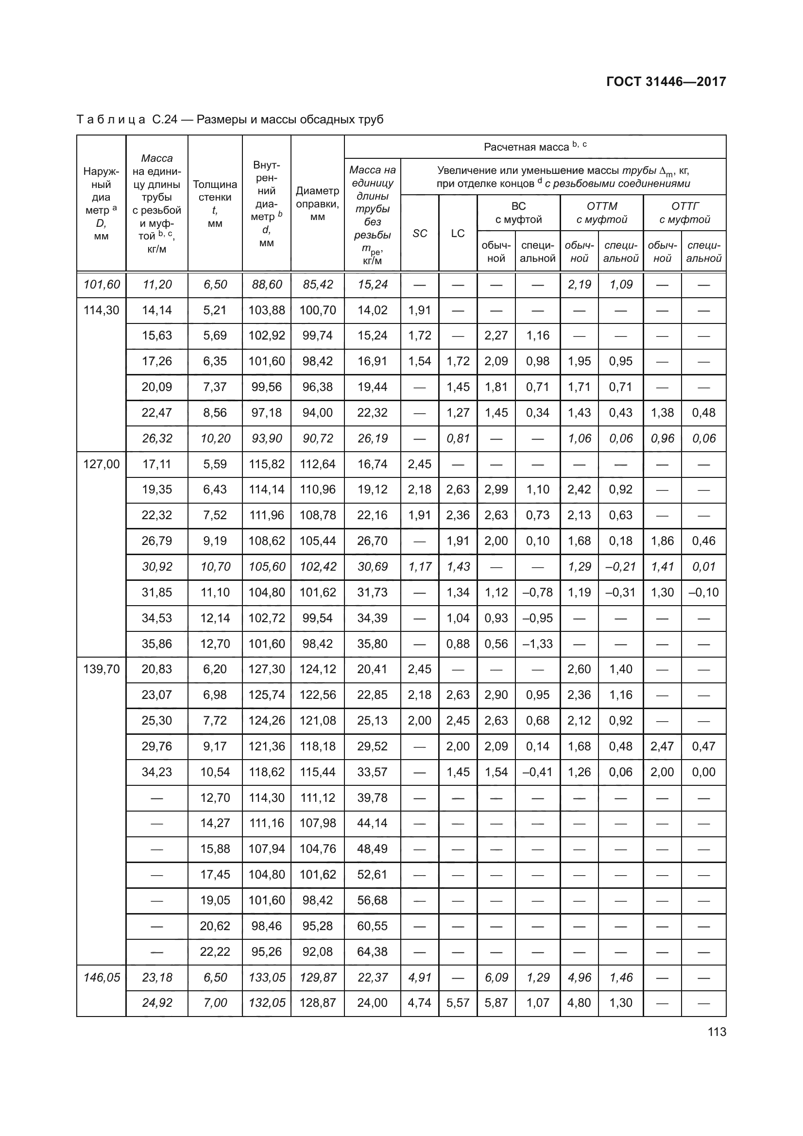ГОСТ 31446-2017