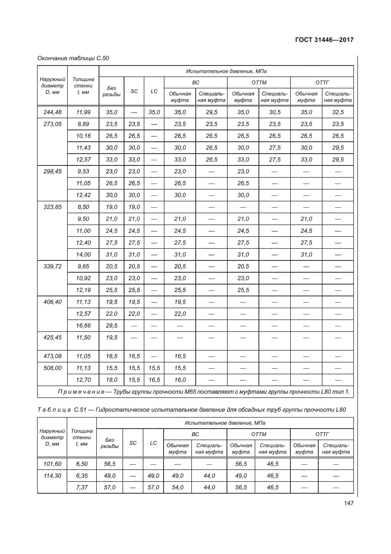 ГОСТ 31446-2017