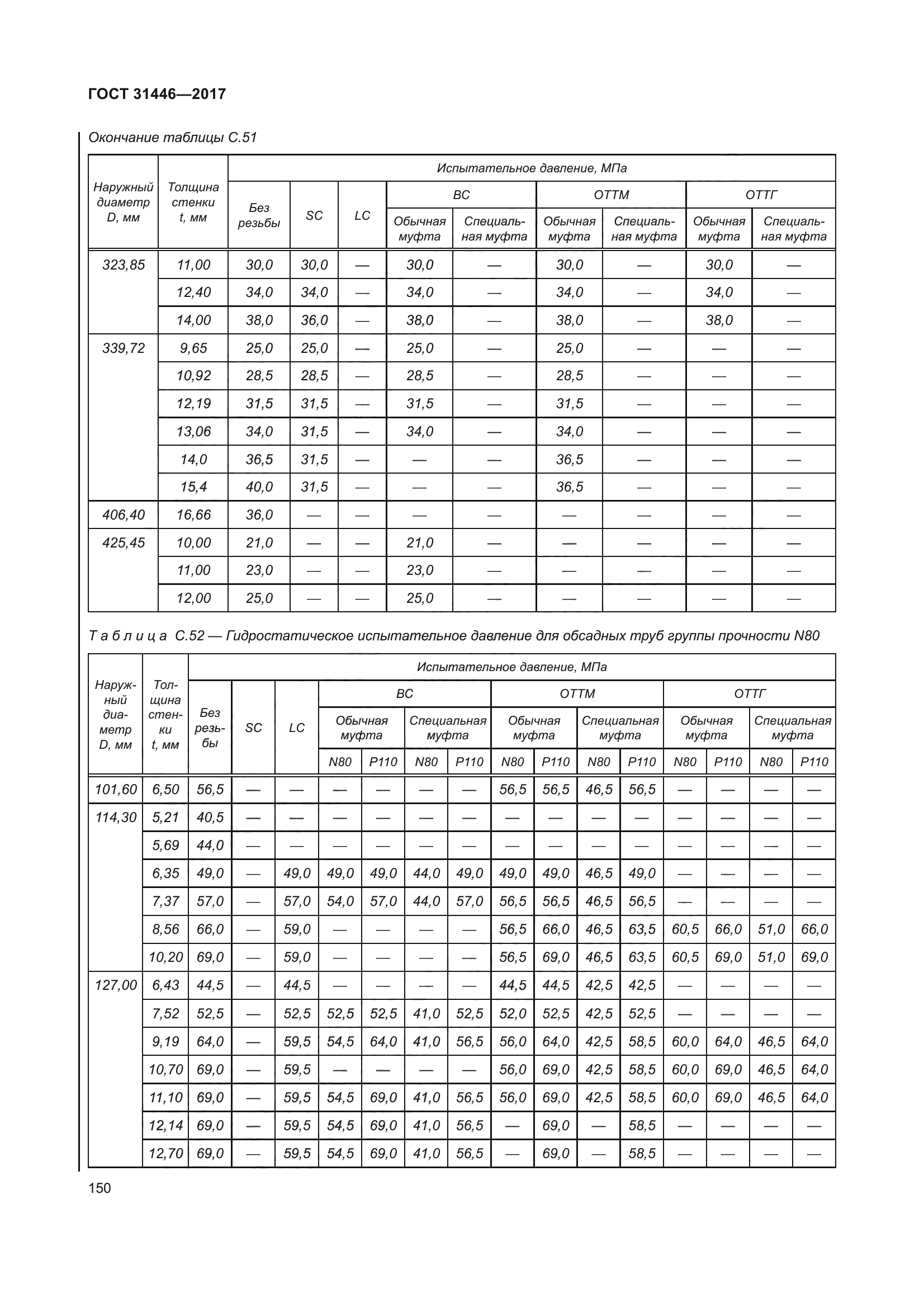 ГОСТ 31446-2017