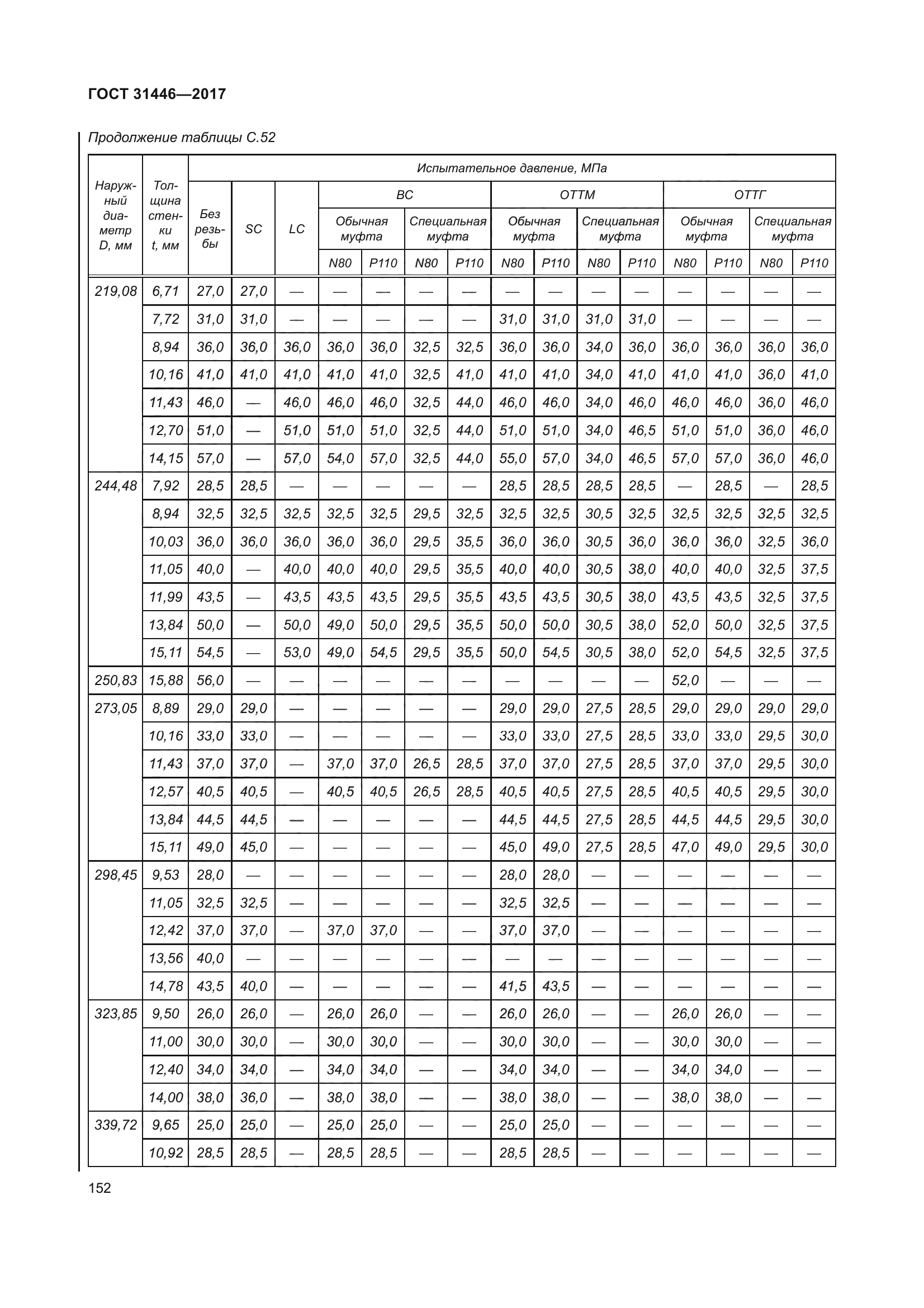 ГОСТ 31446-2017
