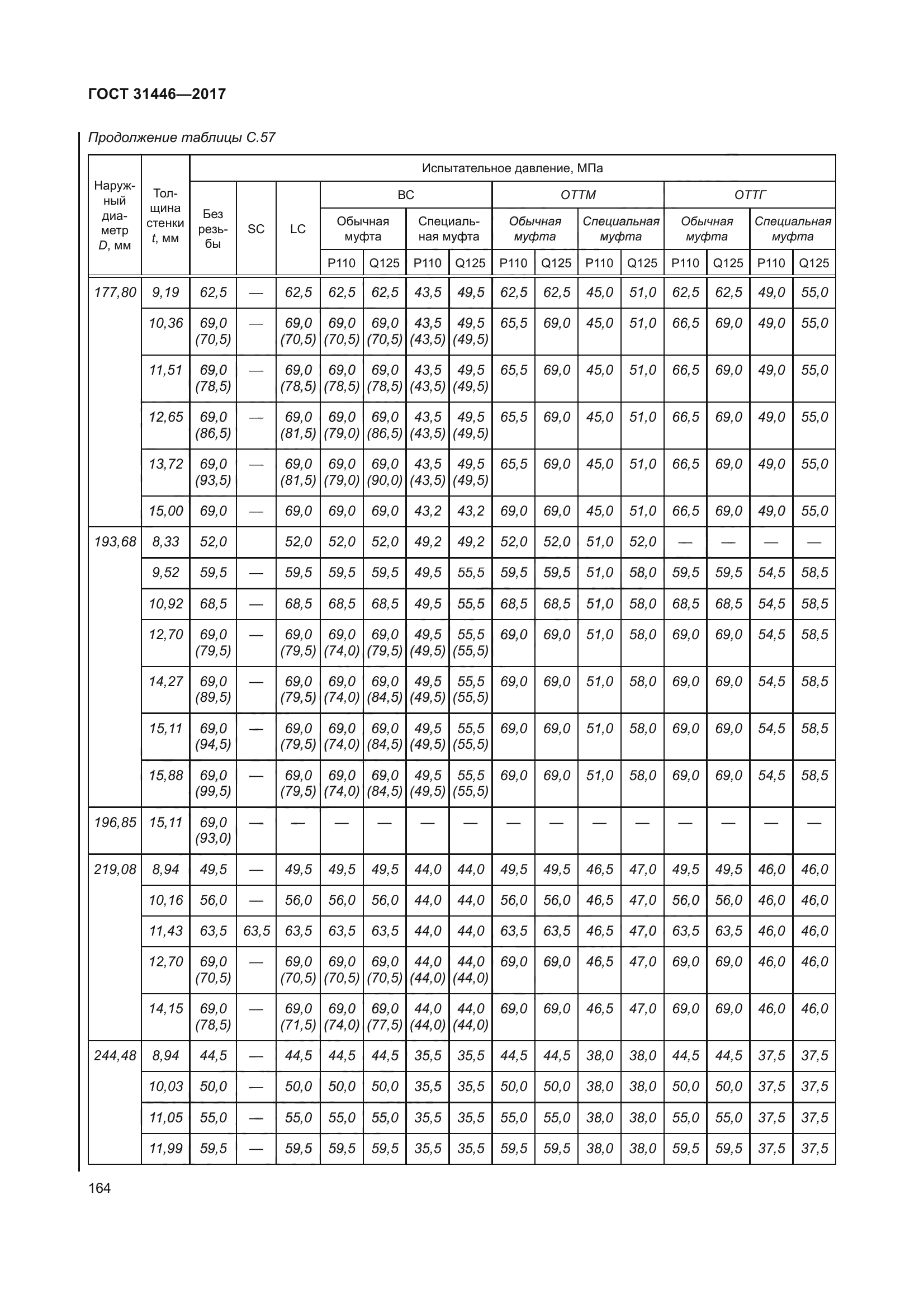 ГОСТ 31446-2017