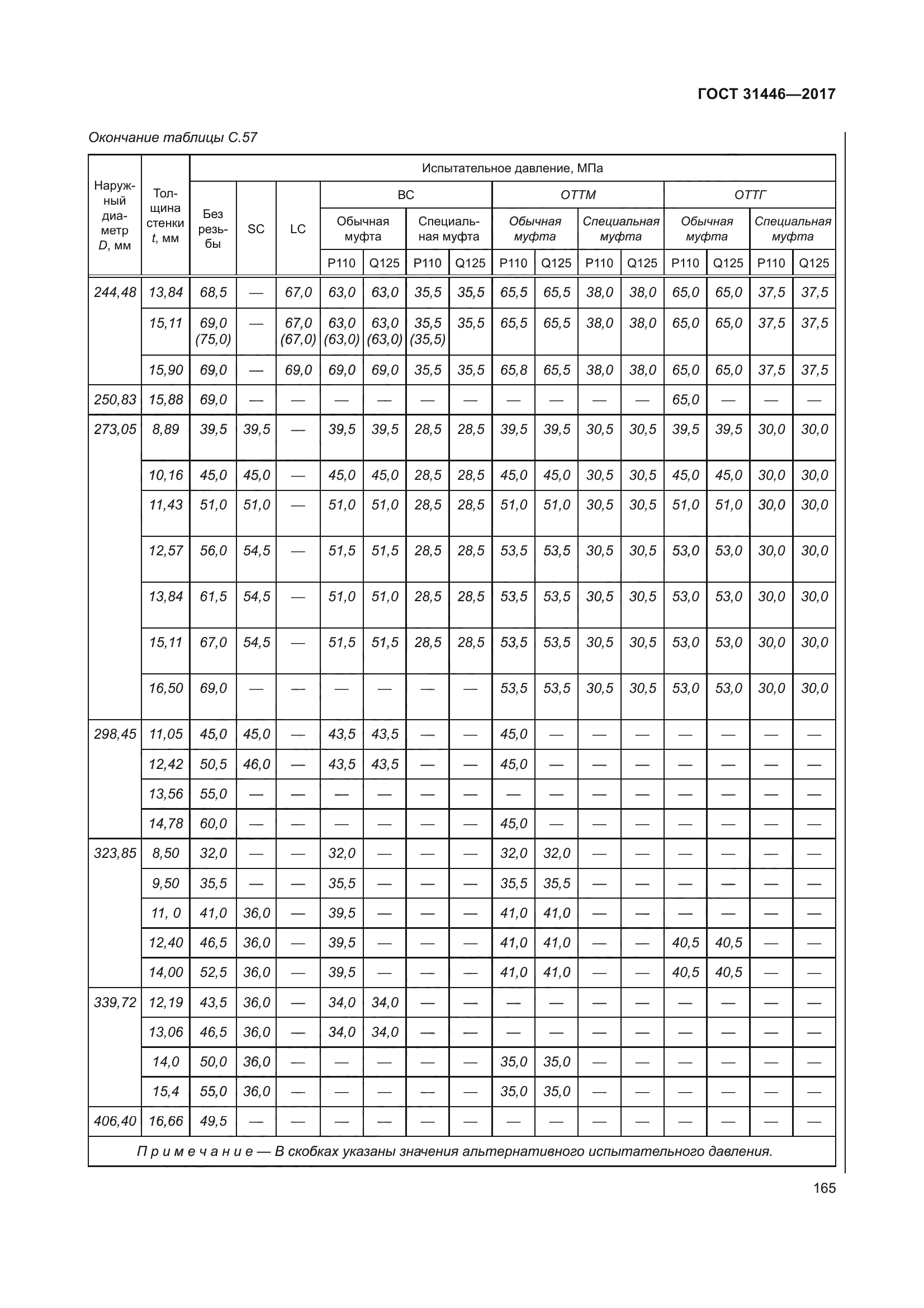 ГОСТ 31446-2017