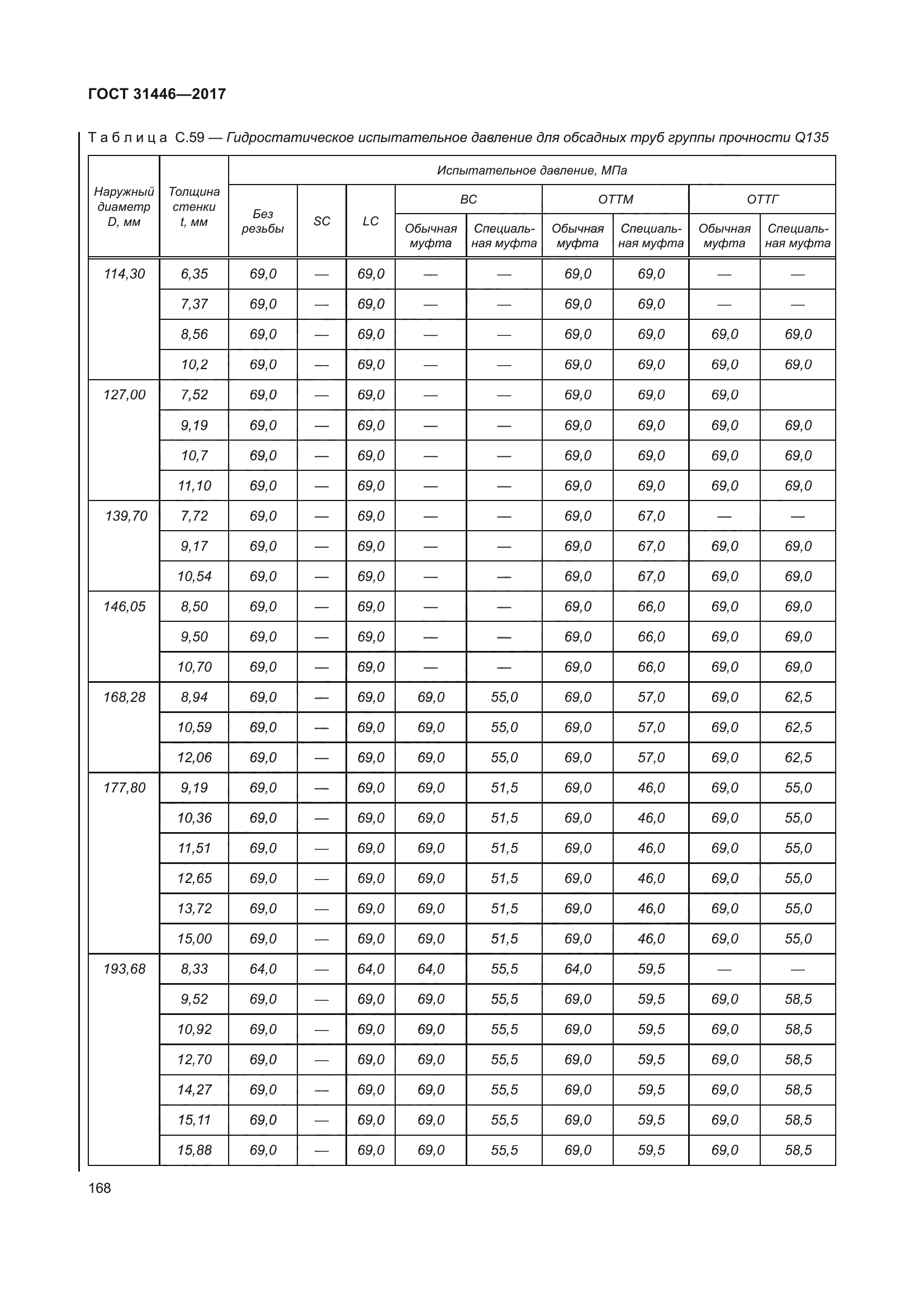 ГОСТ 31446-2017